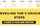 How to Catapult Your Startup to Success: Unveiling the 5 Crucial Steps