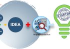 Journey of an Idea to Startup