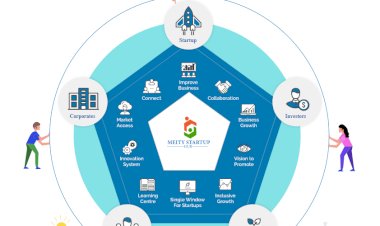 Unlocking Potential: The MeitY Start-up Hub's Role in India's Startup Renaissance