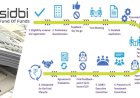 Empowering Startups: The SIDBI Fund of Funds Scheme (FFS)