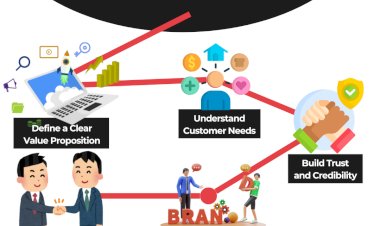 Strategies to Win Your First Customer