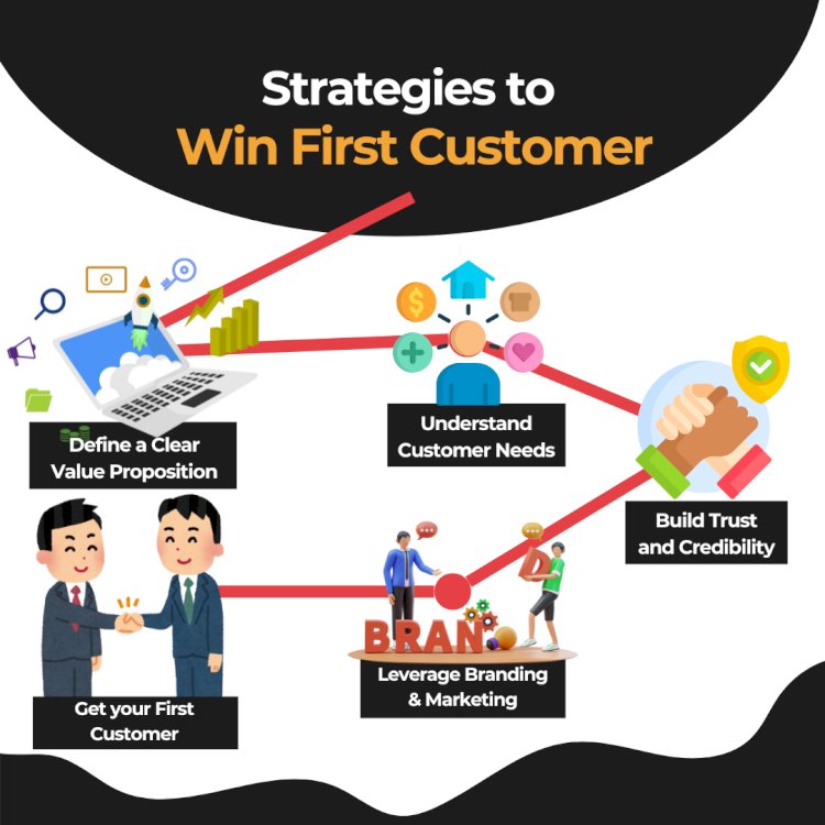 Strategies to Win Your First Customer