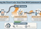 Cracking the Trust Code: The Art of Acquiring Your First 100 Customers in India