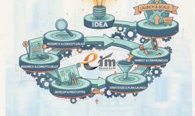 FROM IDEA TO MARKET: EIM'S STEP-BY-STEP LAUNCH PLAYBOOK