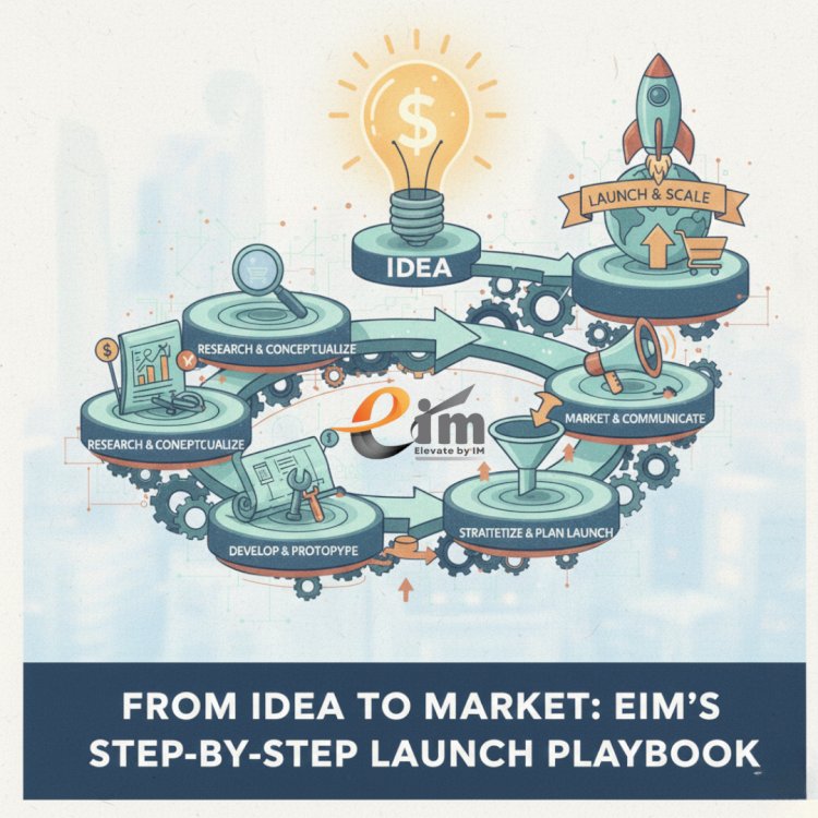 FROM IDEA TO MARKET: EIM'S STEP-BY-STEP LAUNCH PLAYBOOK