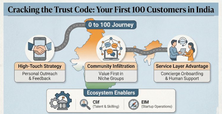 Cracking the Trust Code: The Art of Acquiring Your First 100 Customers in India